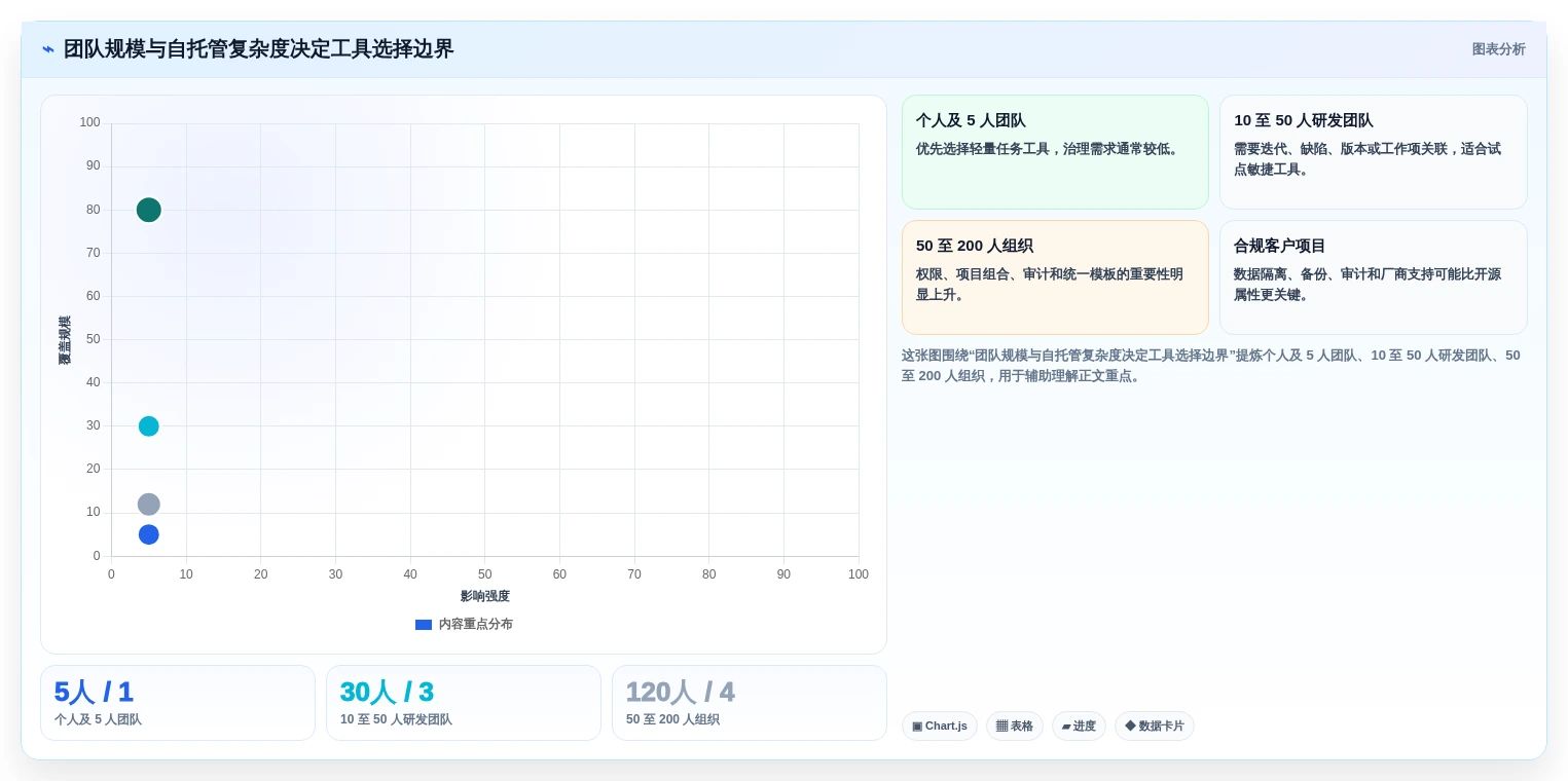 2026年效率之选:6大docker项目管理软件工具对比与推荐