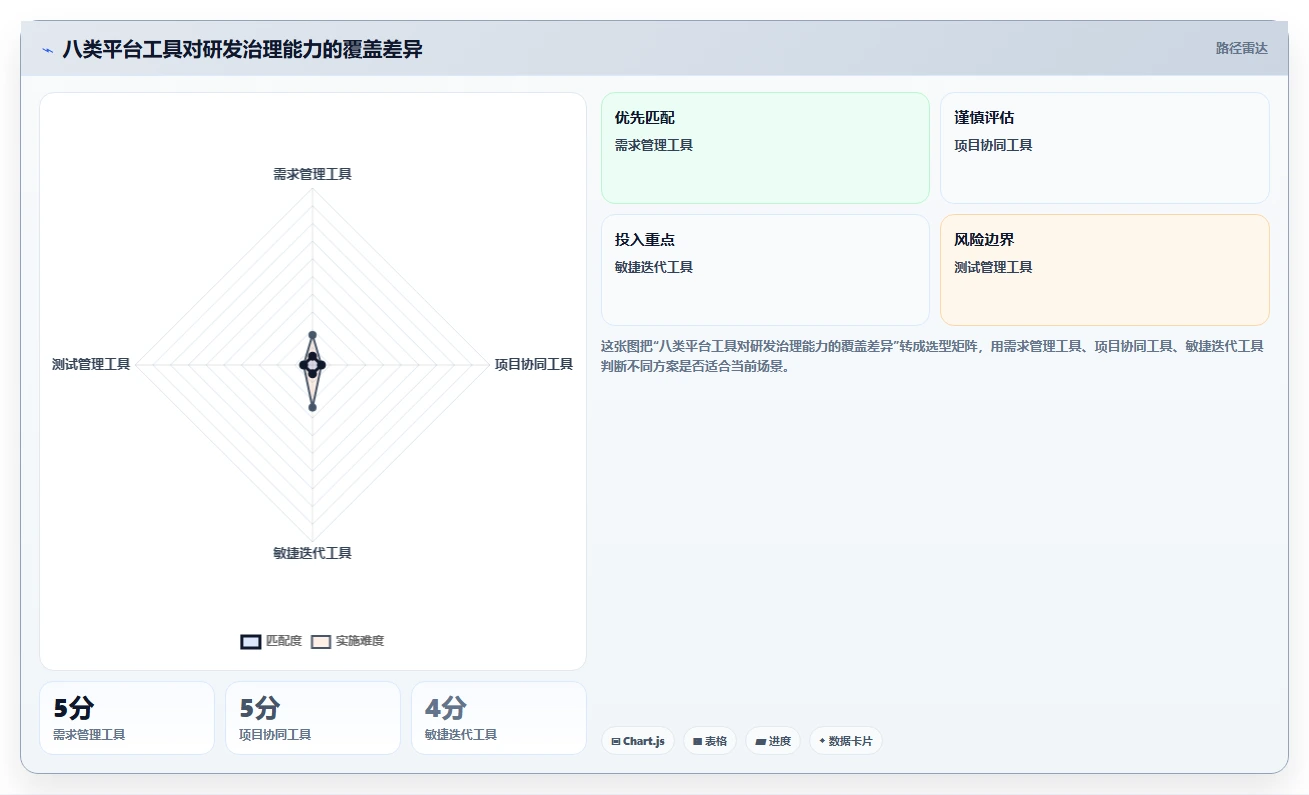 提升团队效率:2026年度8款热门PingCode平台工具盘点
