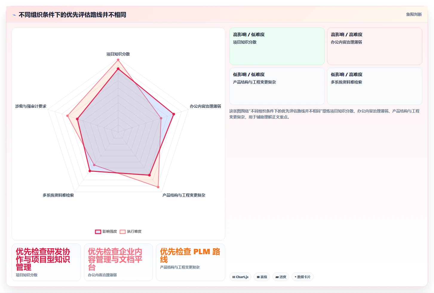 2026年产品研制知识库系统大盘点:6款最受欢迎工具深度对比