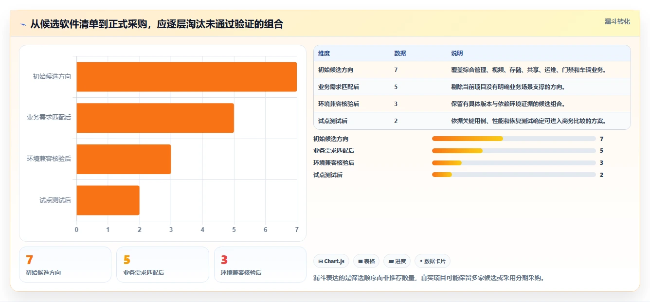 研发效率飞跃！2026年不可错过的7款海康信创软件推荐