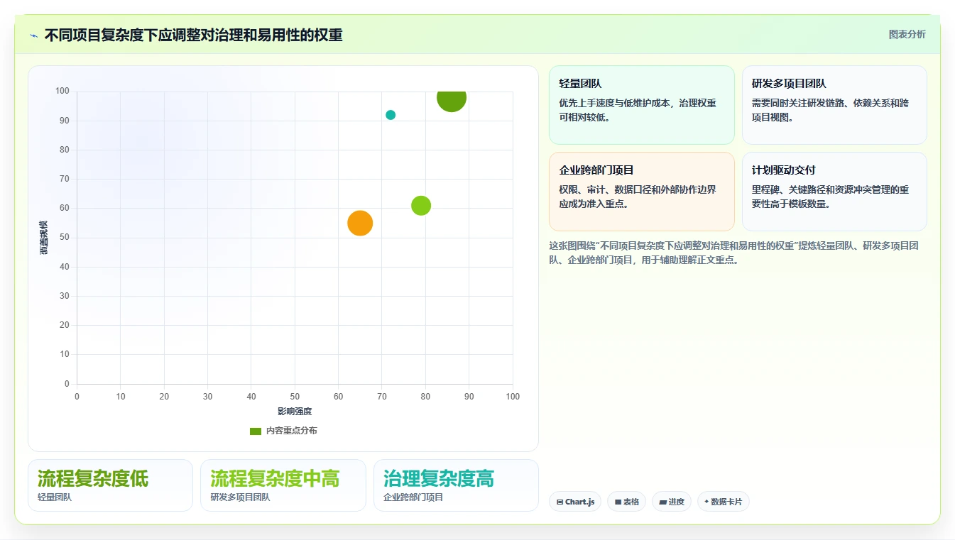 2026主流项目管理工具有哪些？多场景选型测评与避坑指南