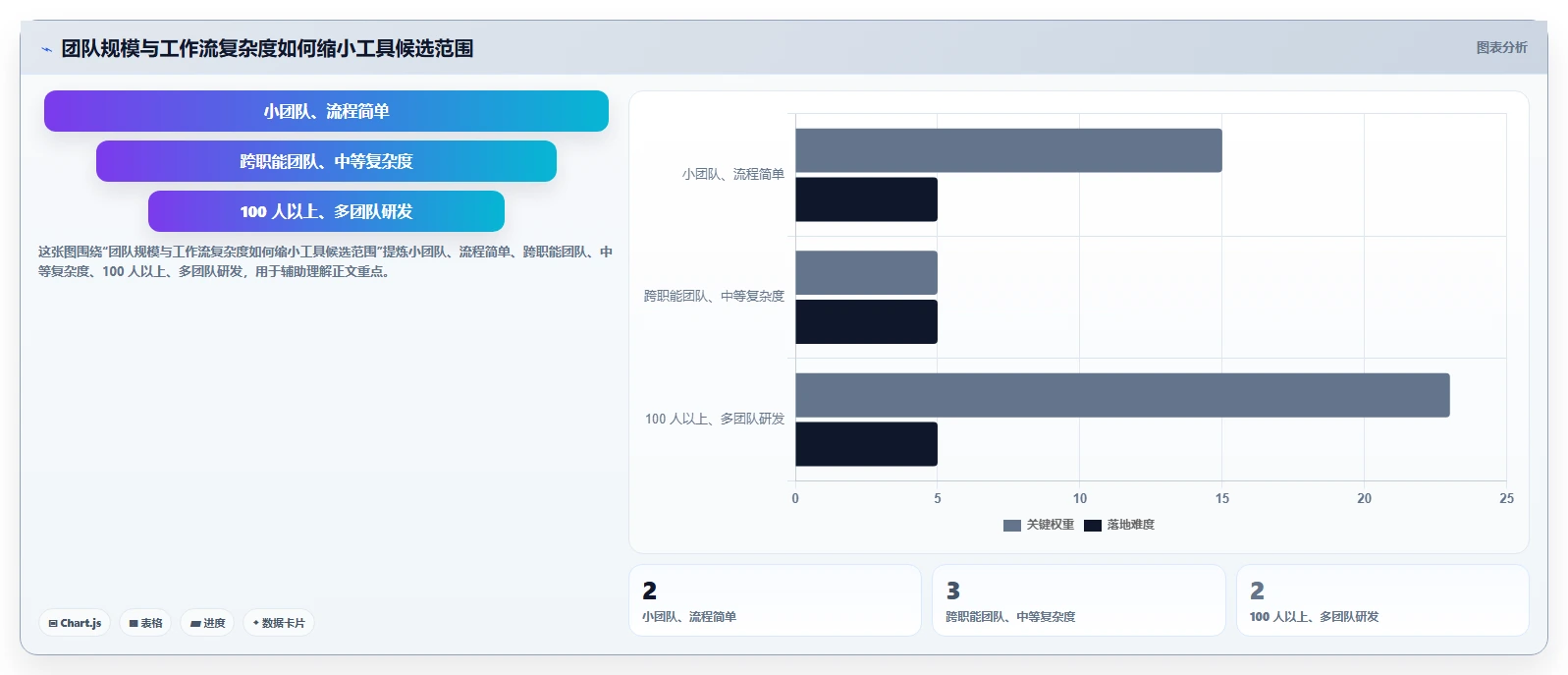 提升团队协作：2026年不可错过的7款工作任务计划工具推荐