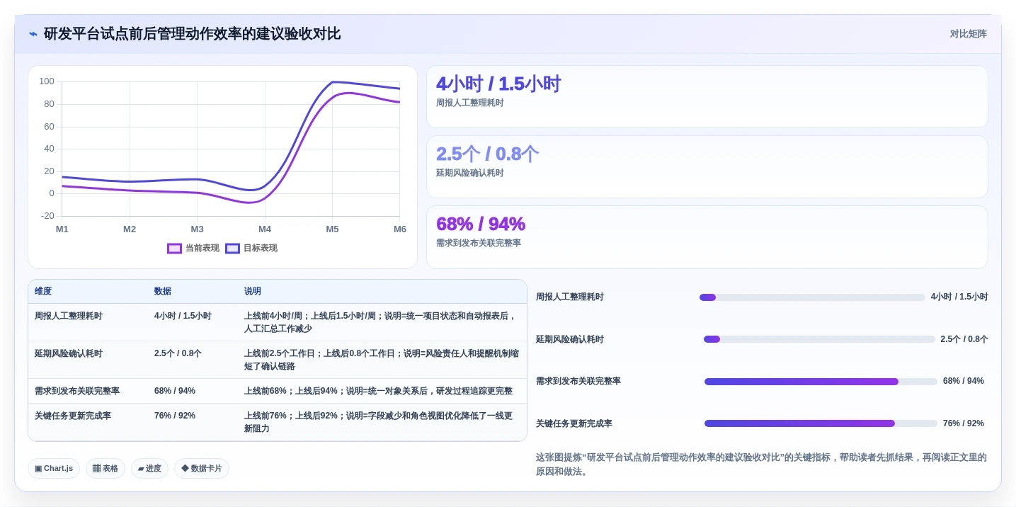 2026年企业级项目管理平台选型指南：8款主流SaaS工具深度对比