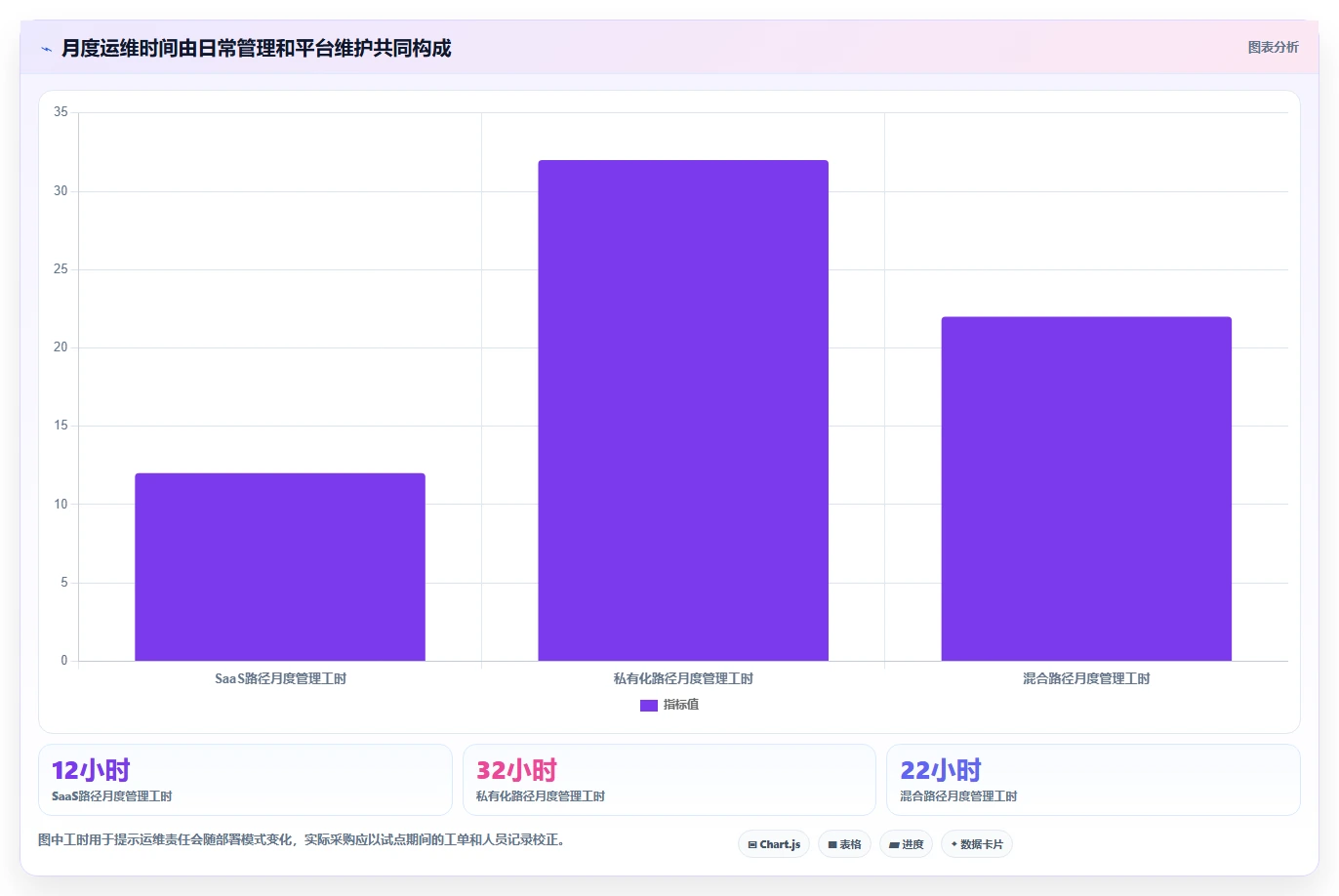 2026年高可用部署项目管理工具推荐:企业级测评与选型指南