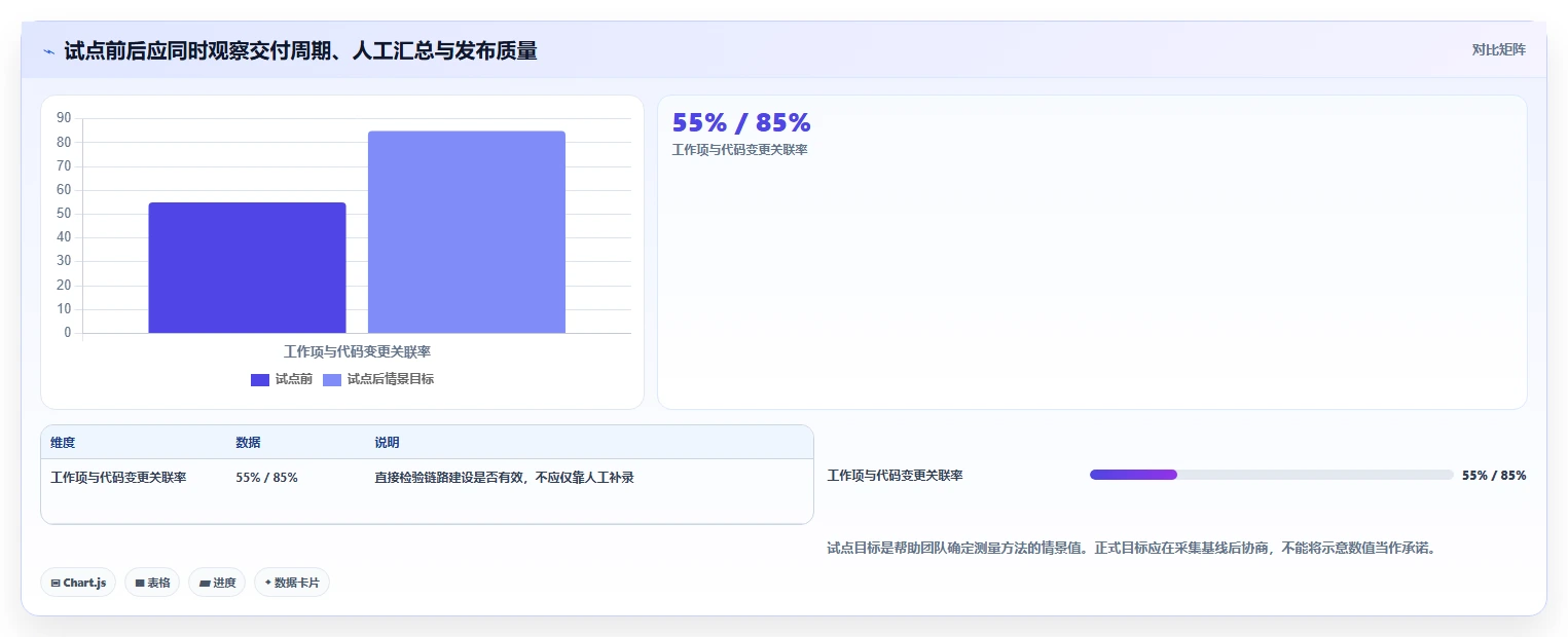 轻松掌控研发进程:2026年8款热门研发全流程管理工具盘点