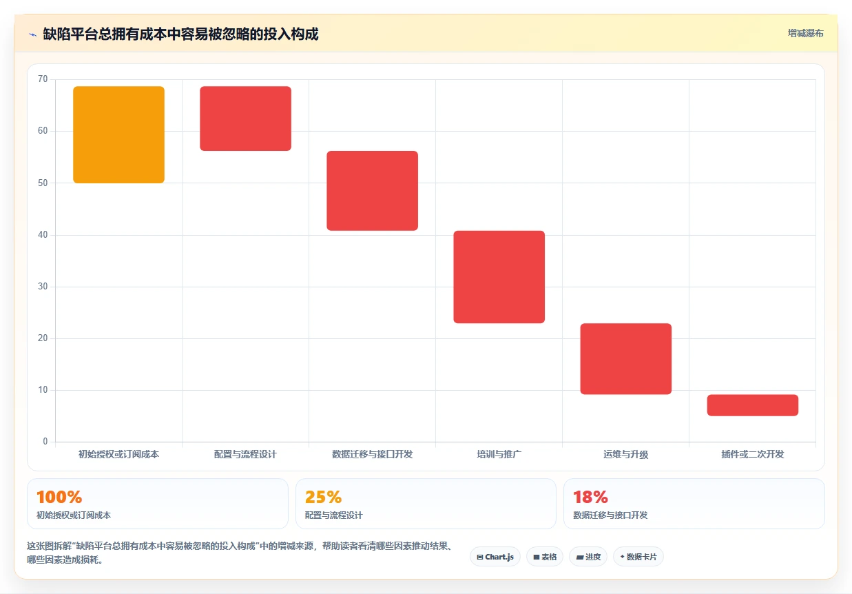 2026年必备：6大软件测试提交bug的平台全面对比
