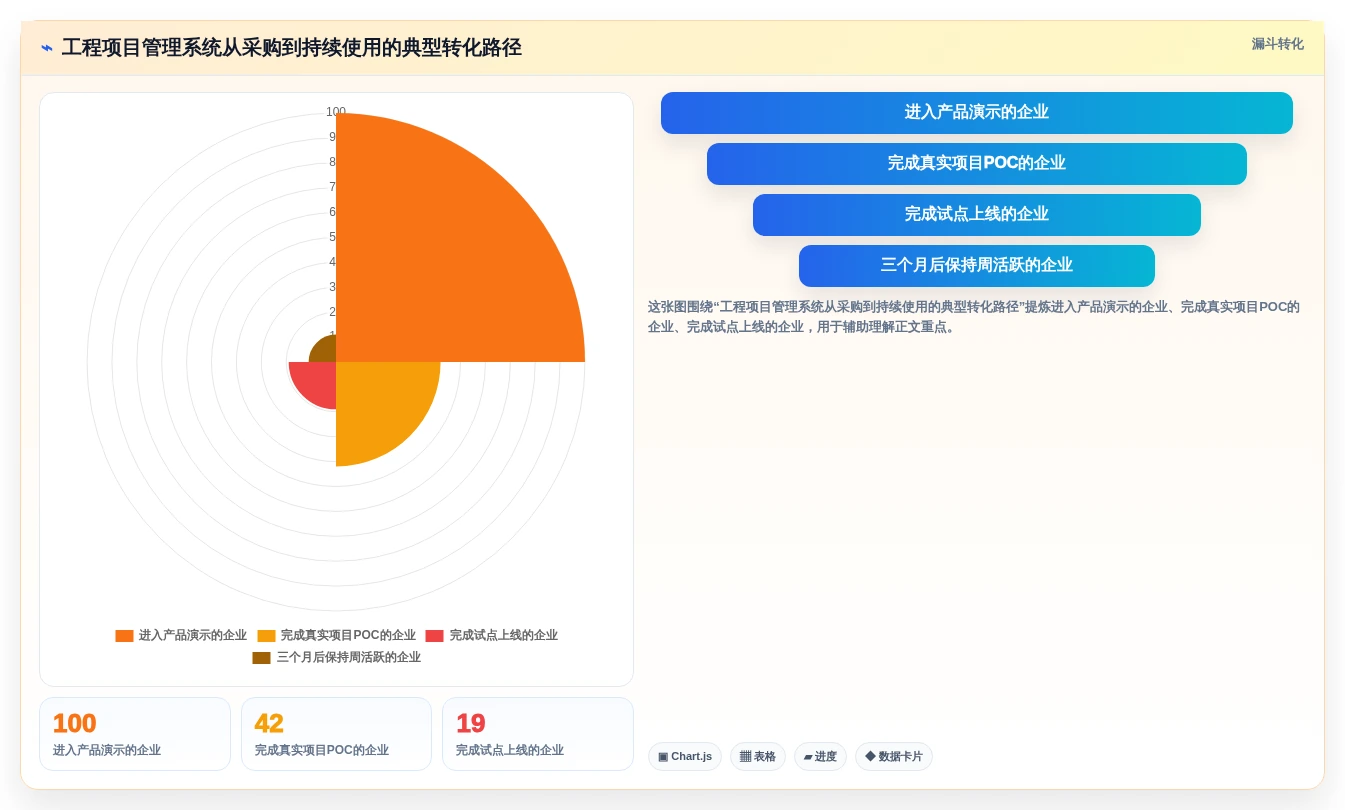 2026年国产工程项目管理软件选型指南：6款适配本土工程企业的核心平台