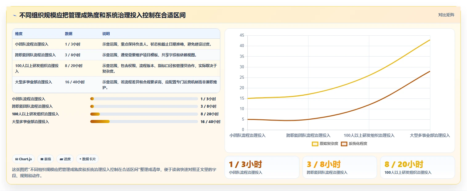 选对工具事半功倍:2026年最值得投资的5大项目管理工具