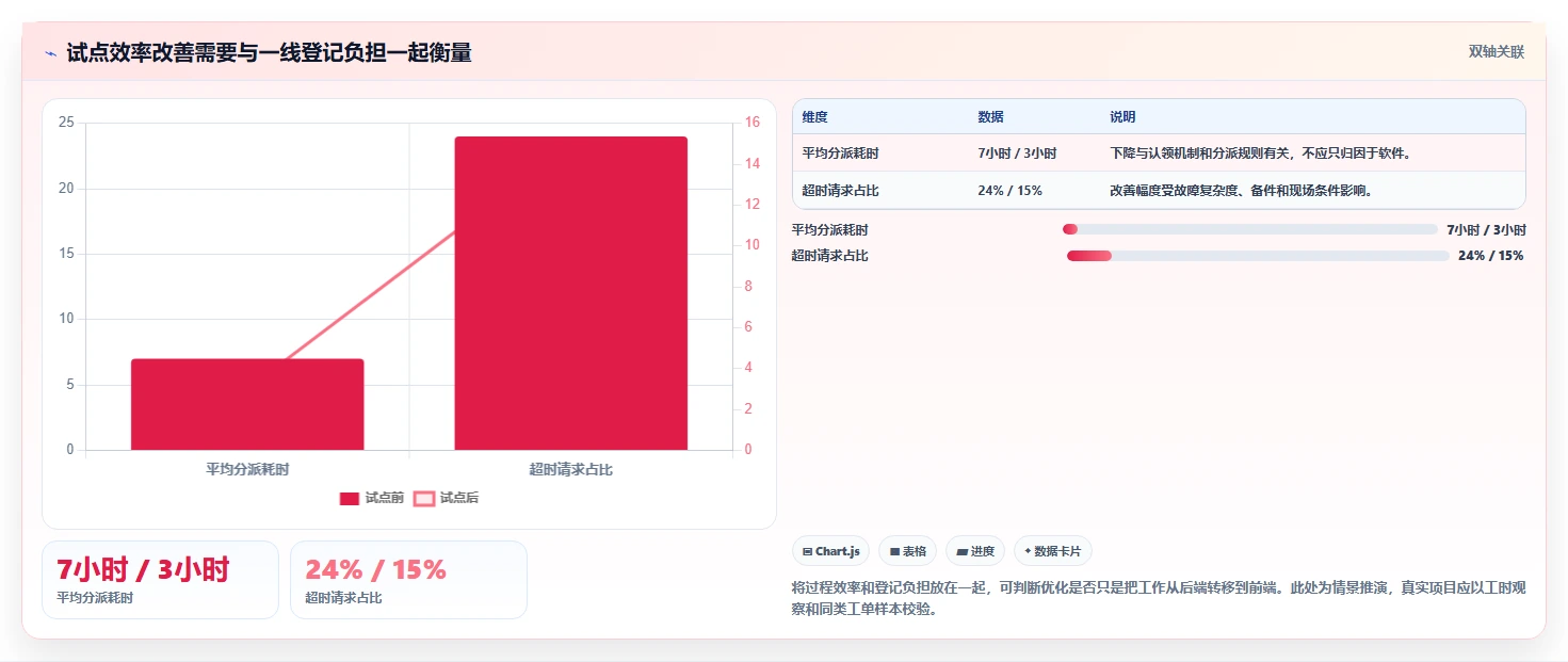 提升客户满意度!7大售后项目管理系统推荐(2026版)