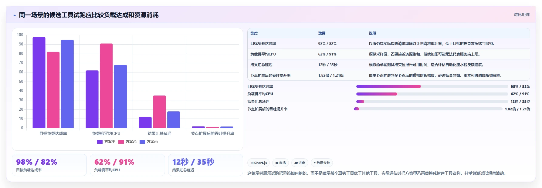 2026年必备：6大分布式测试软件工具选型指南