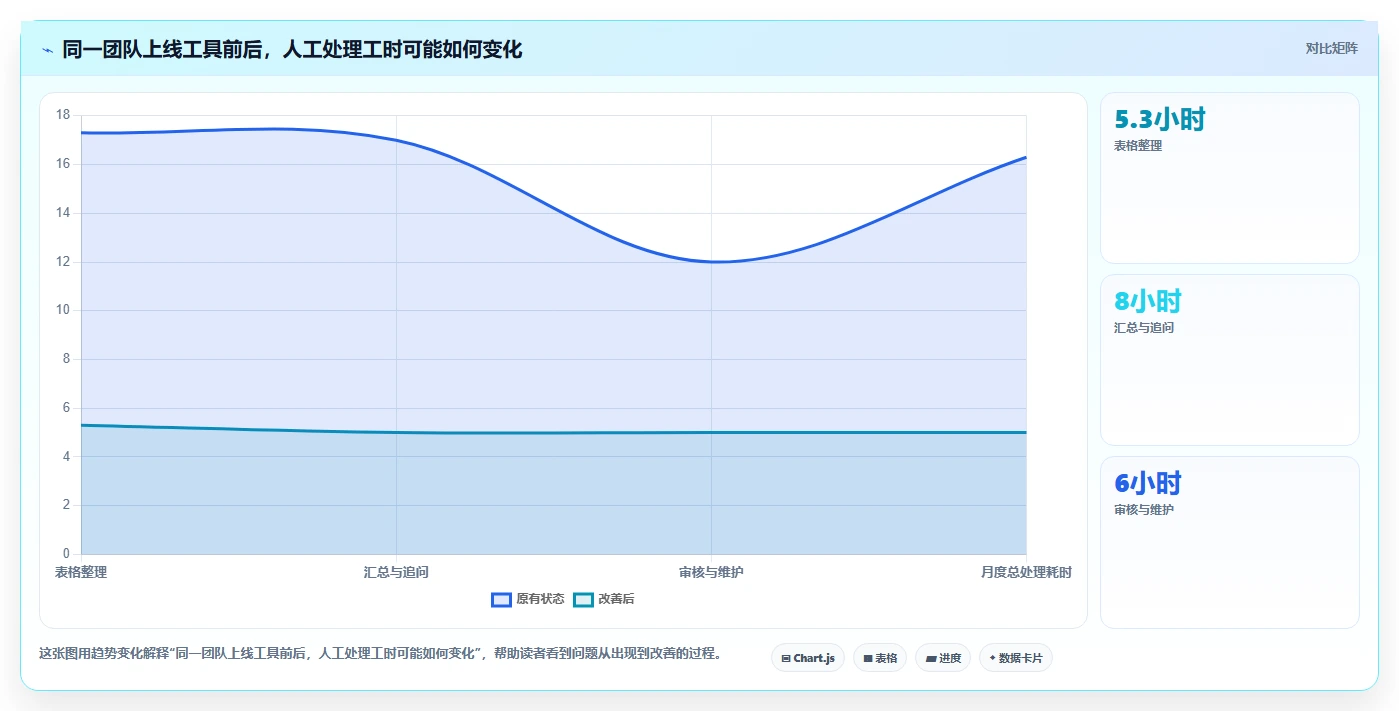 2026年效率之选:6款顶级工时计算软件工具全面对比