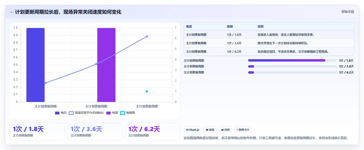 提升效率新选择:2026年6款热门primavera项目管理软件对比