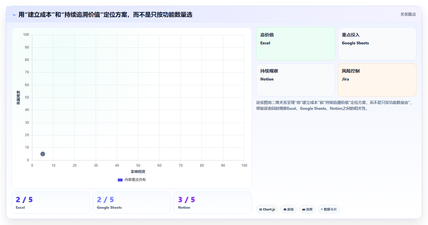 研发团队必备：2026年度5款热门测试计划模板下载工具精选