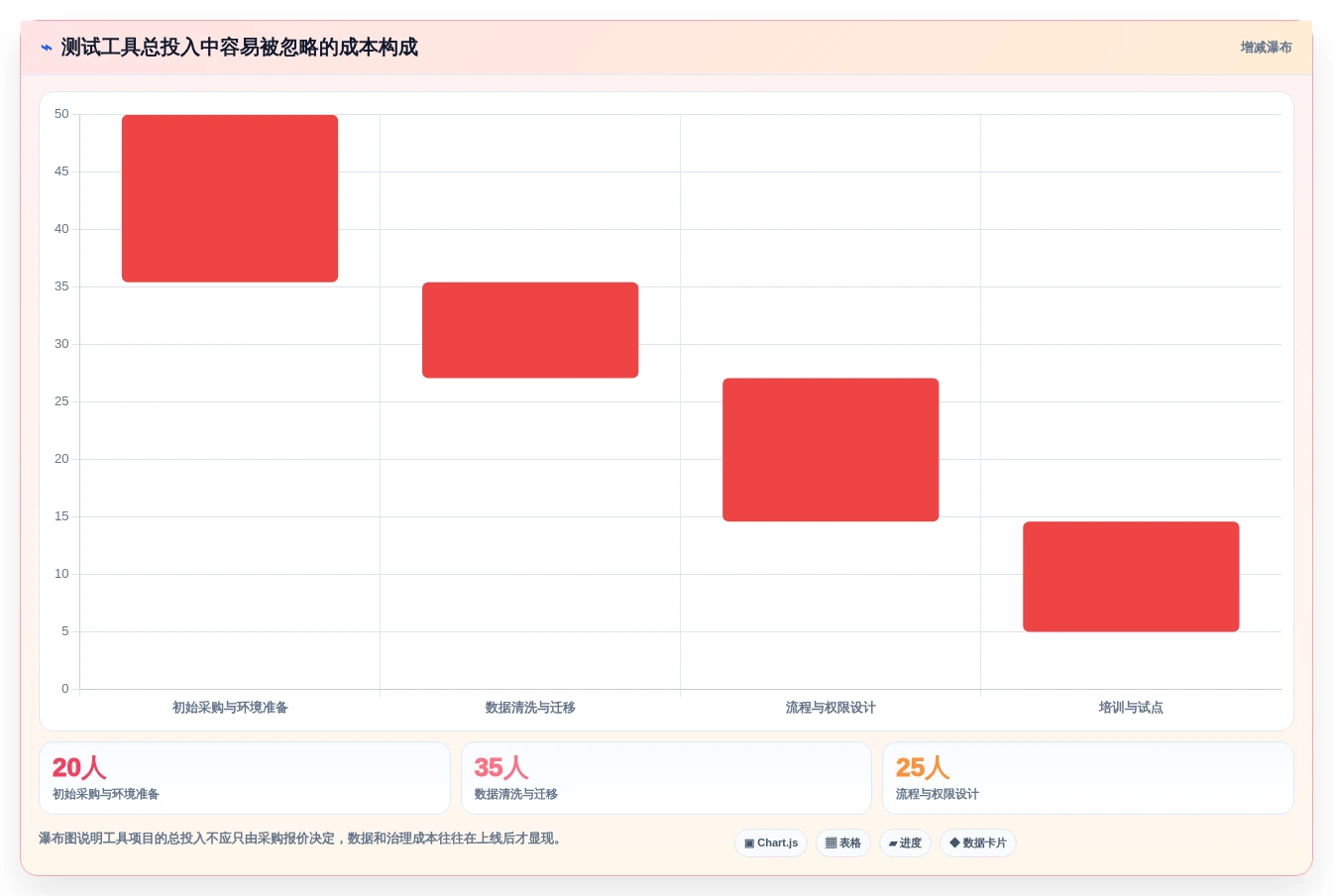 测试管理新趋势:2026年7款创新测试用例表工具盘点
