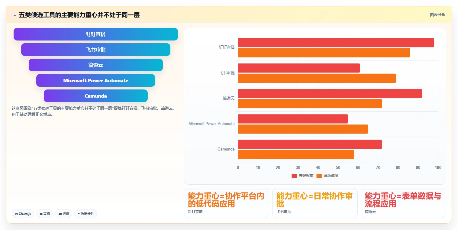 流程管理软件选型指南：2026 年度最强 5 款工具对比