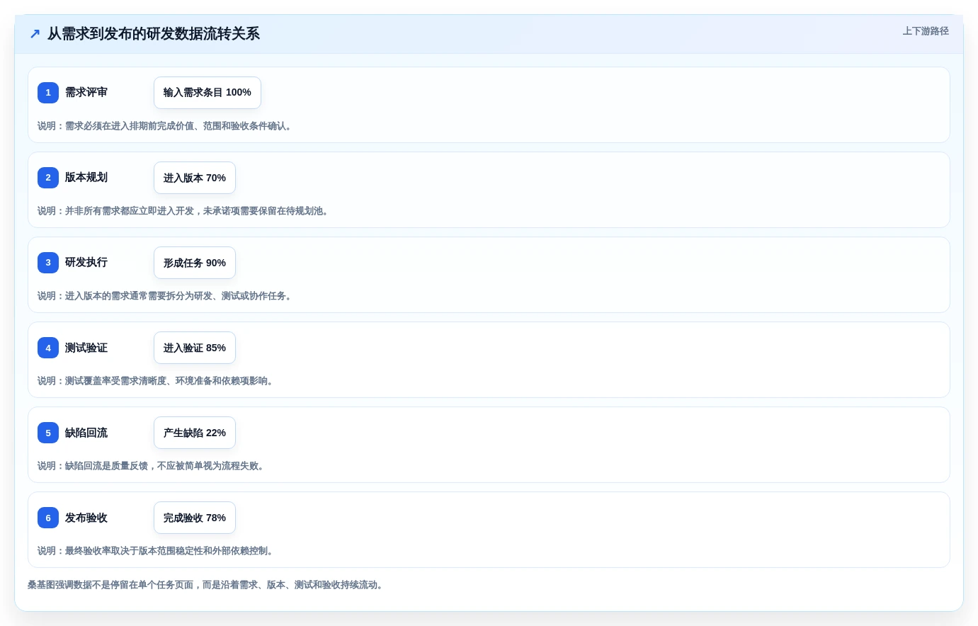 选对工具事半功倍:2026年jira镜像选型指南及5款热门推荐