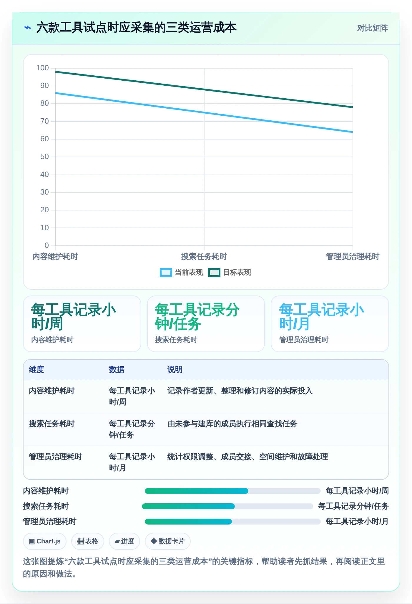 2026年效率之选:6大结构化文档软件工具深度对比