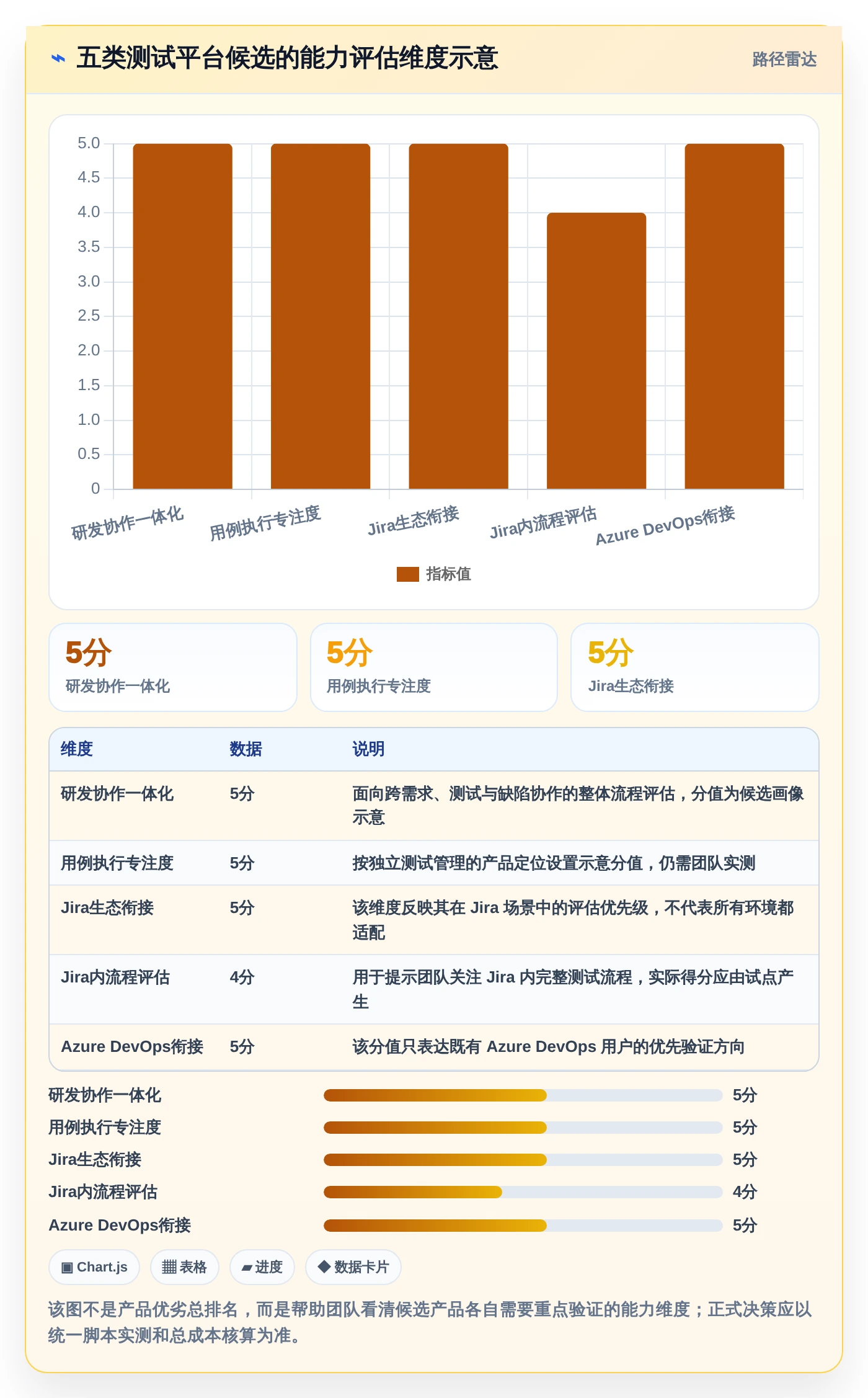 提升研发效率:2026年最受欢迎的5大testone测试平台盘点