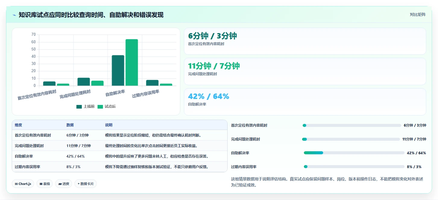 提升银行业务效率:2026年度7款优质银行知识库系统推荐