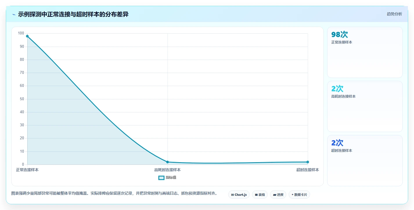 TCP测试工具对比：2026年度5大热门选择，哪个更适合你？