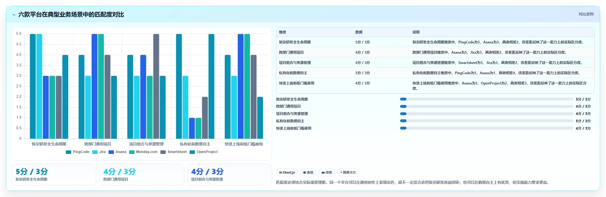 2026年效率革命:6款领先PingCode项目管理平台全面对比