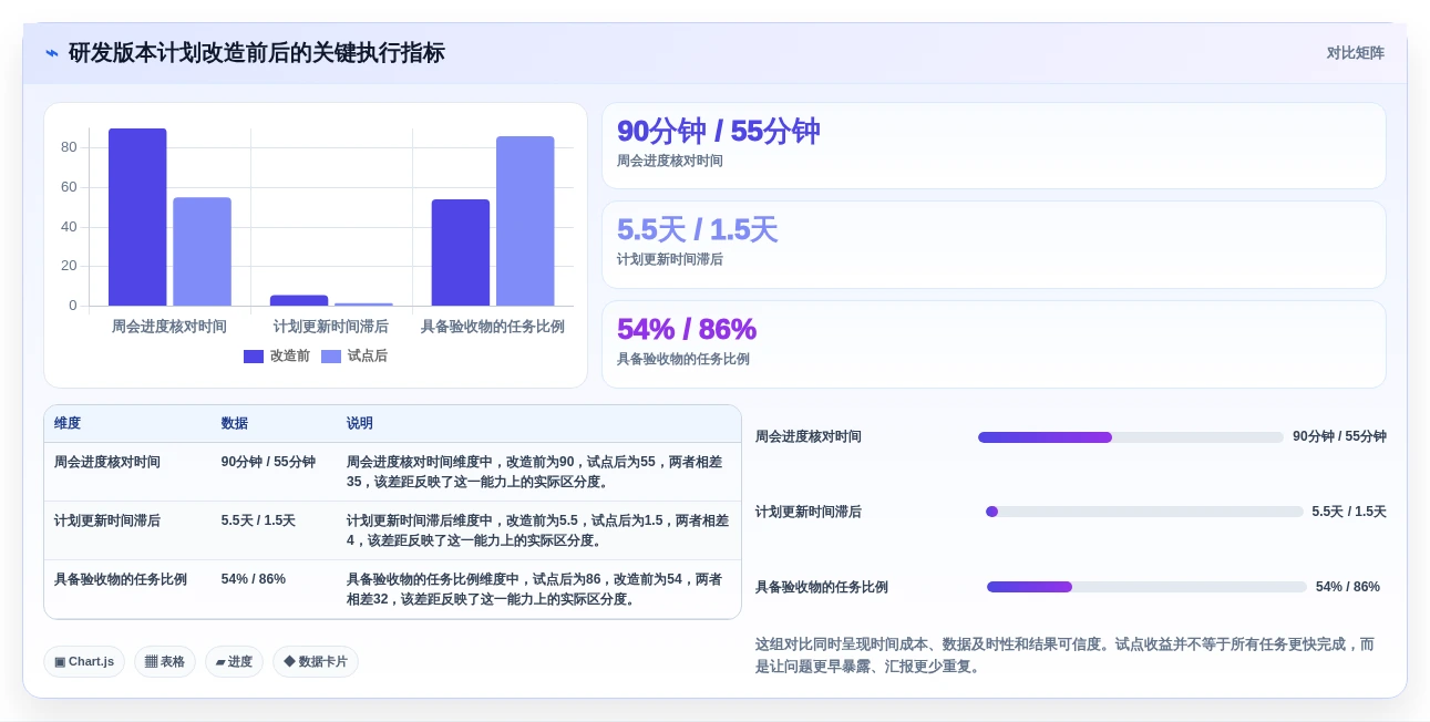 轻松掌控团队进度:2026年7款优秀工作计划Word文档工具盘点