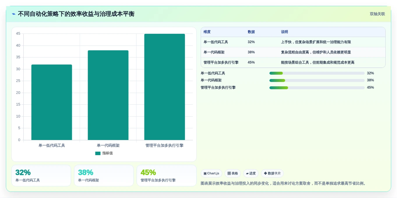 提升测试效率:2026年最值得尝试的5大自动生成测试用例工具