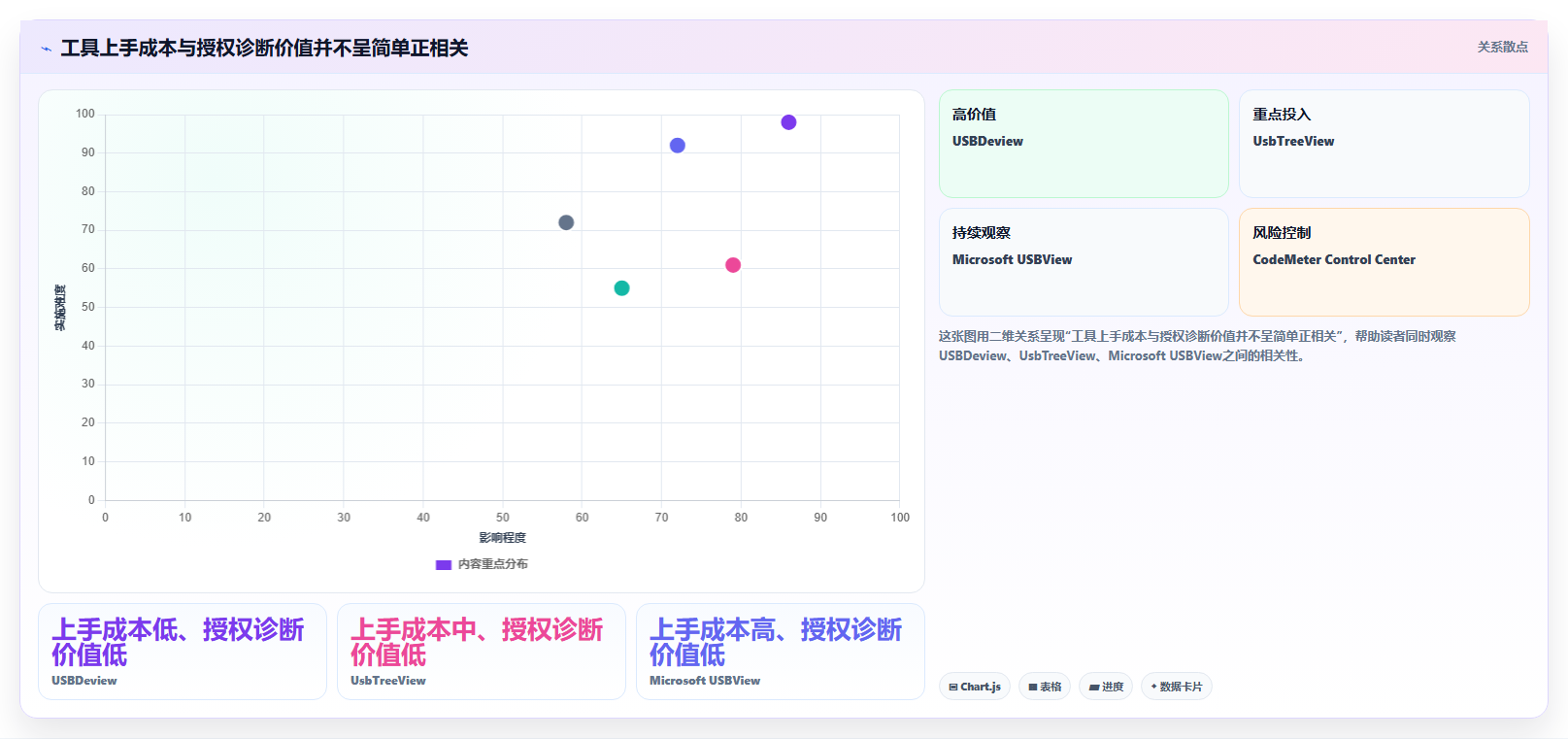 加密狗检测工具大对比:2026年5大热门产品深度评测