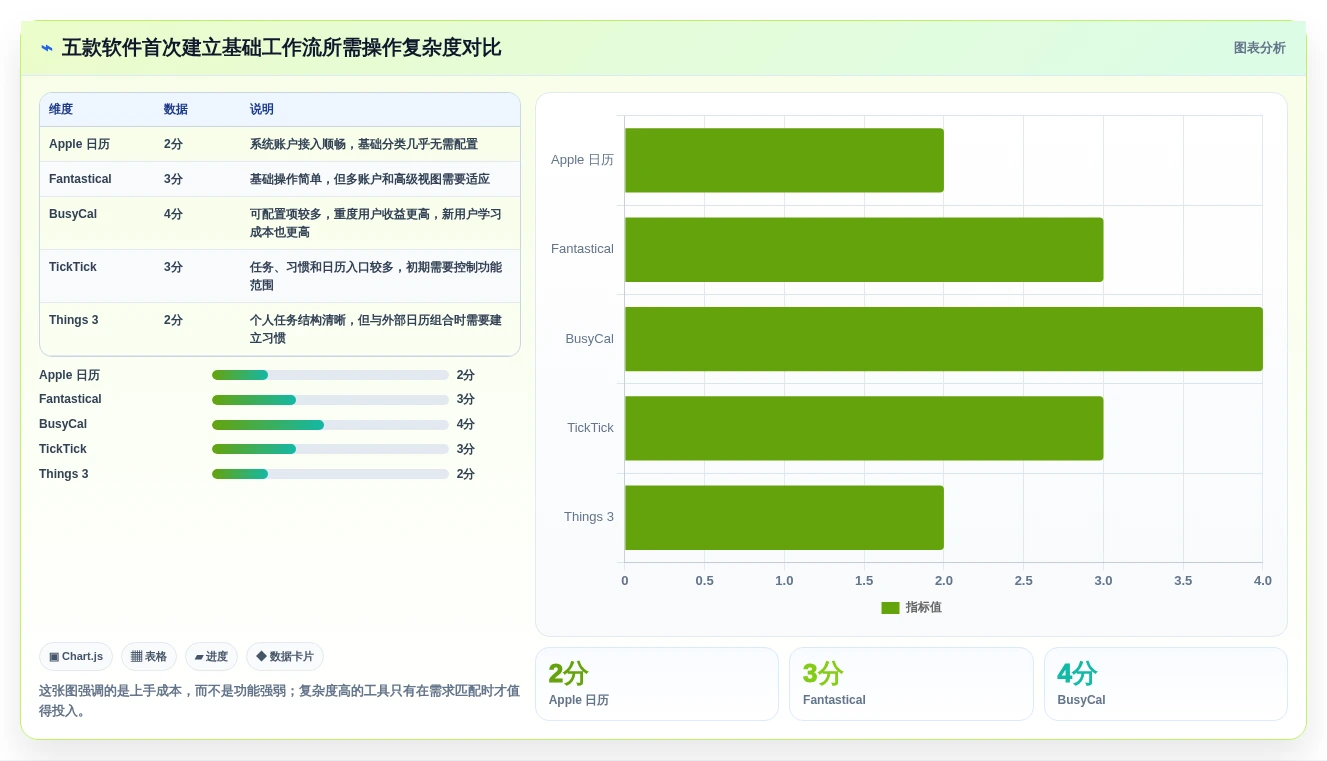 告别时间黑洞:2026年5大Mac好用的日程管理软件推荐