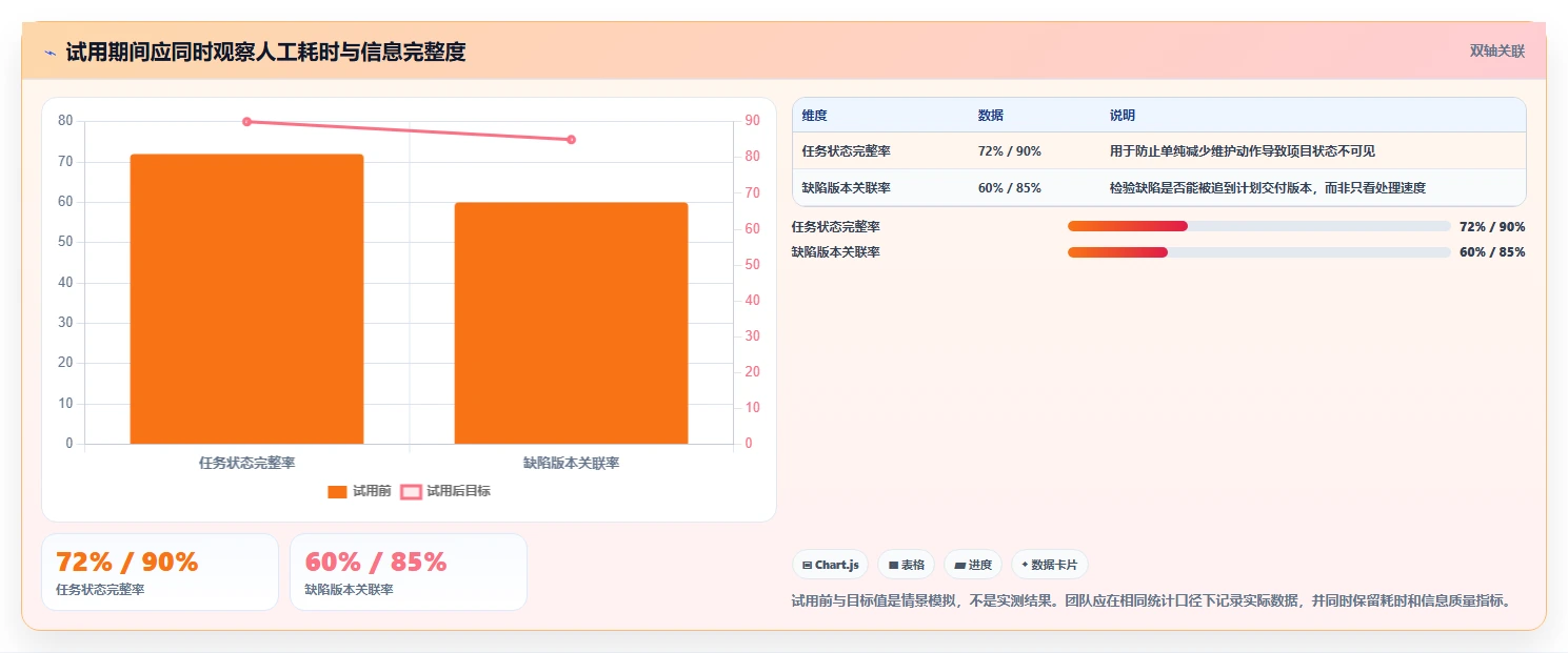 项目经理必备:2026年7款热门软件项目管理工具盘点与推荐