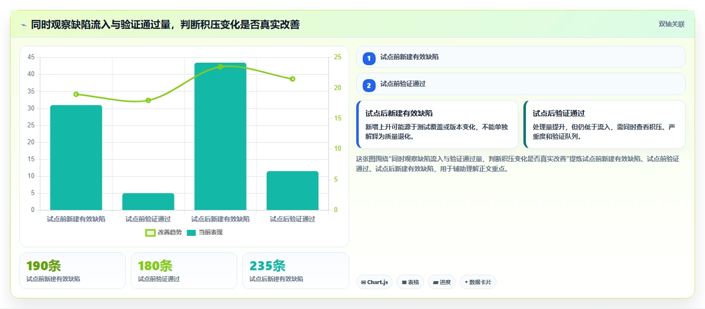 研发团队必备:2026年最受欢迎的8款bug统计与完成的工具盘点