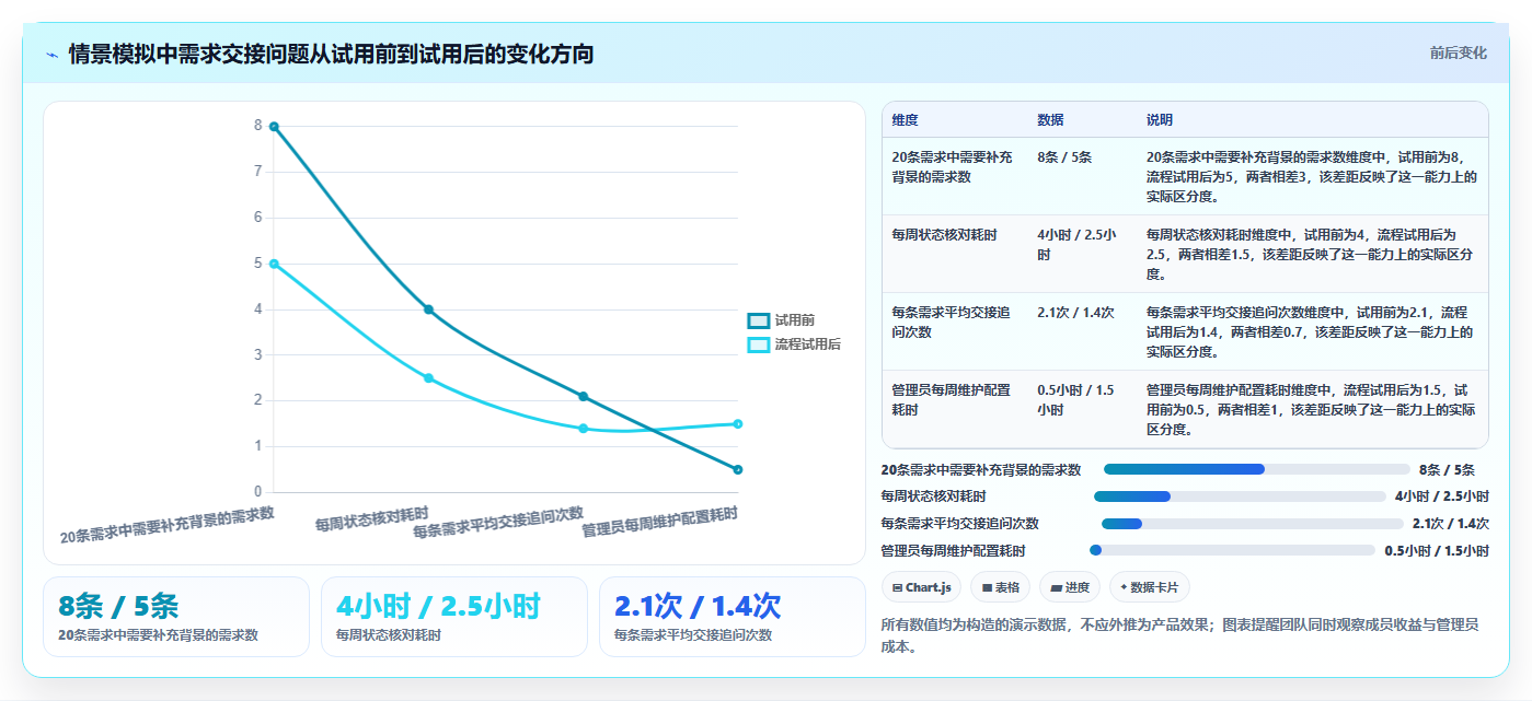 跨地域协作的产品管理系统哪个好用：2026年主流工具全面评测