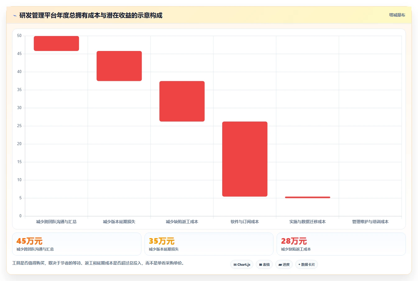 2026年系统开发管理工具大比拼:6款顶级工具助你提升研发效率