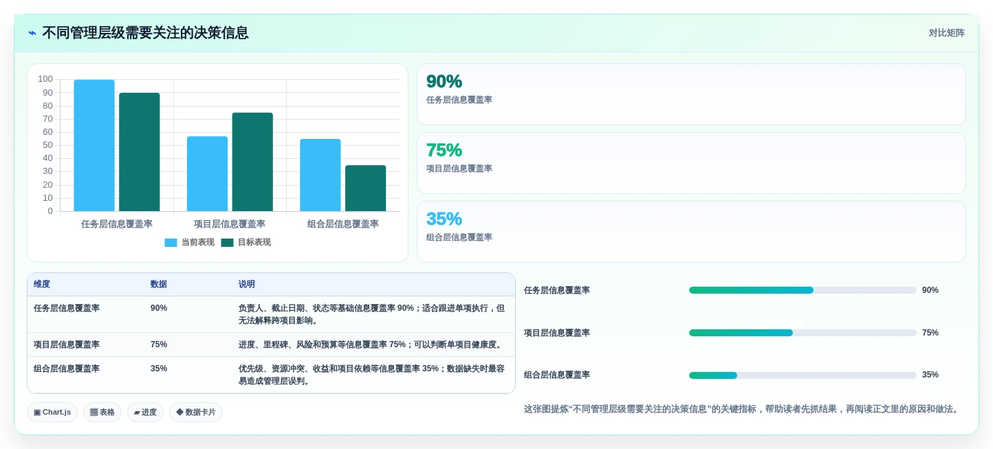 效率提升神器：2026年最受欢迎的6大项目组合管理工具或模板盘点