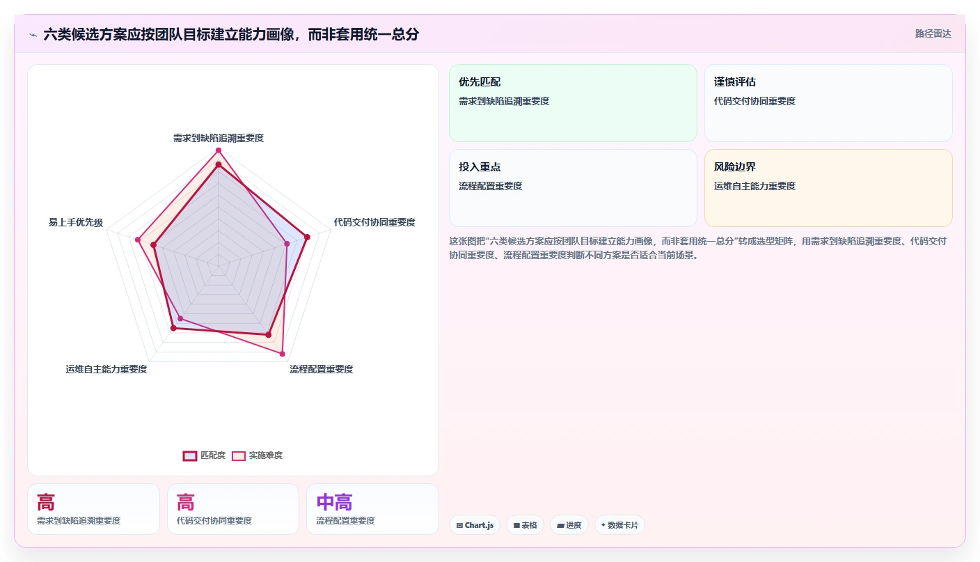 2026年软件需求 缺陷管理工具大盘点：6款助力研发效率提升的顶级工具