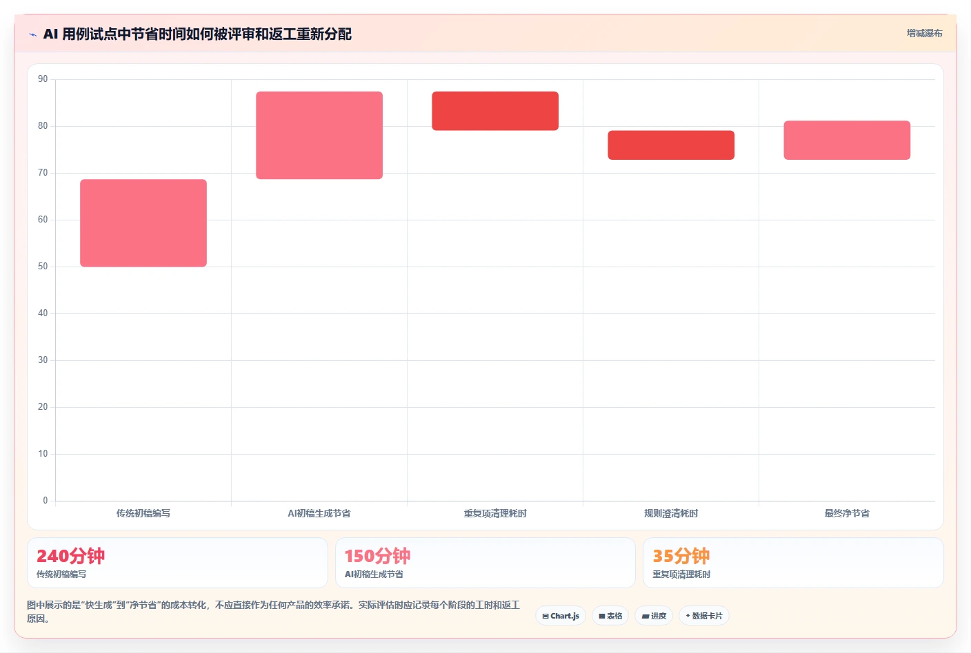 测试人员必备:2026年7款AI写测试用例工具选型指南