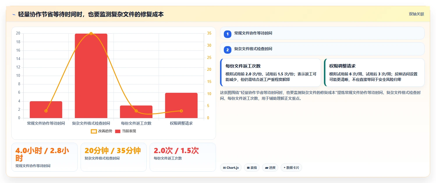 2026 年最佳文档在线编辑软件工具对比:如何选择合适的工具?