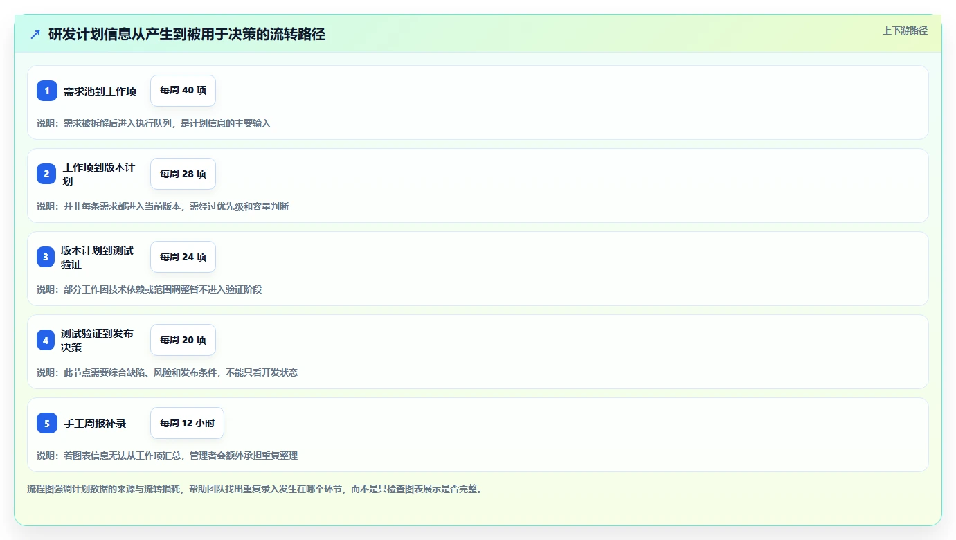 提升研发效率:2026年最受欢迎的5款计划图软件