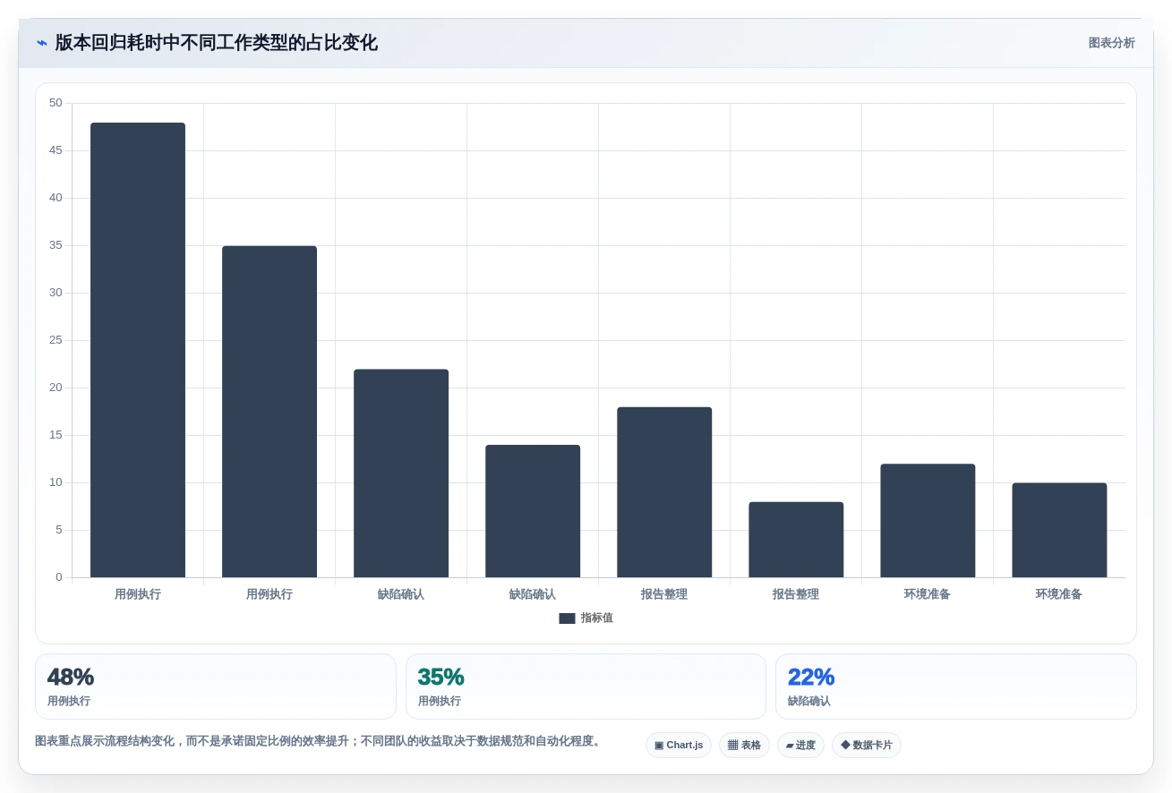 PingCodetestcase工具盘点:2026年研发管理效率提升的7款利器