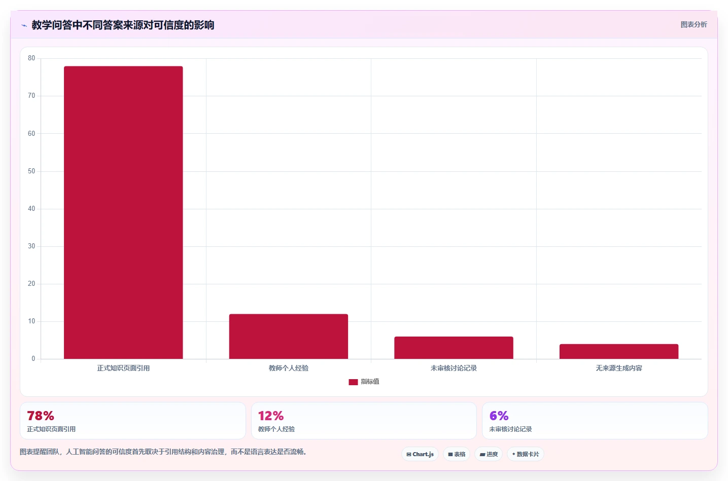 提升教学效率:2026年最值得投资的5款教育知识库系统