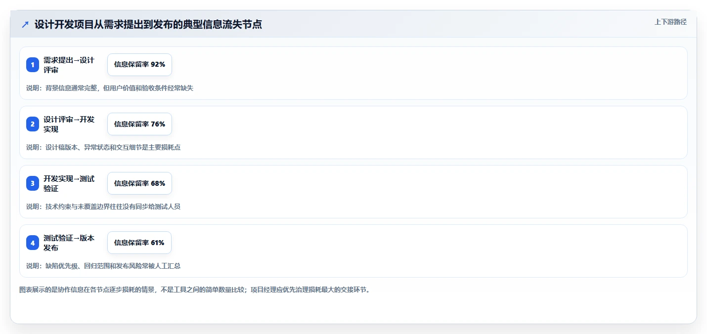 项目经理必看：6款顶级全星设计开发相关管理软件工具对比与推荐