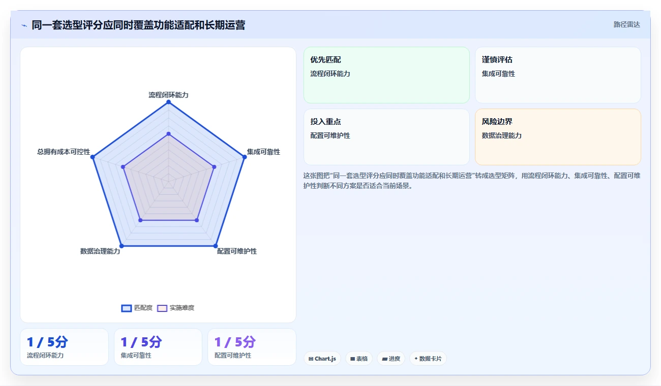 2026年研发管理软件哪款更强大?五款主流工具深度测评与对比分析
