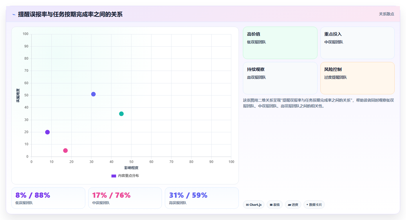 解锁高效协作:2026年表格任务提醒工具选型指南