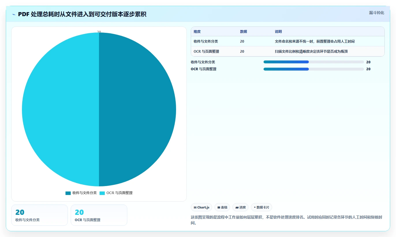 提升办公效率必备:2026年度5款顶级PDF文档管理工具推荐