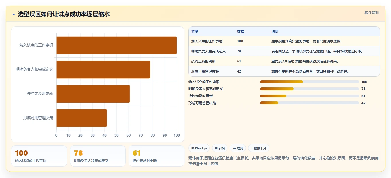 2026年企业效率革命:6大PingCode协作平台工具深度对比