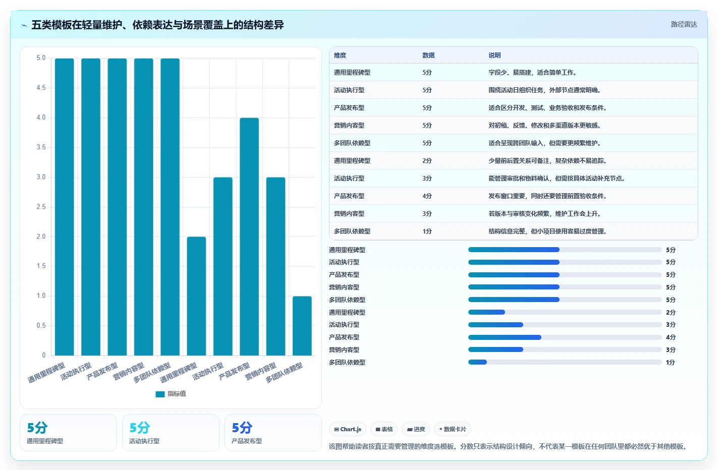 项目管理新趋势:2026年最受欢迎的5款倒排时间进度表格模板推荐
