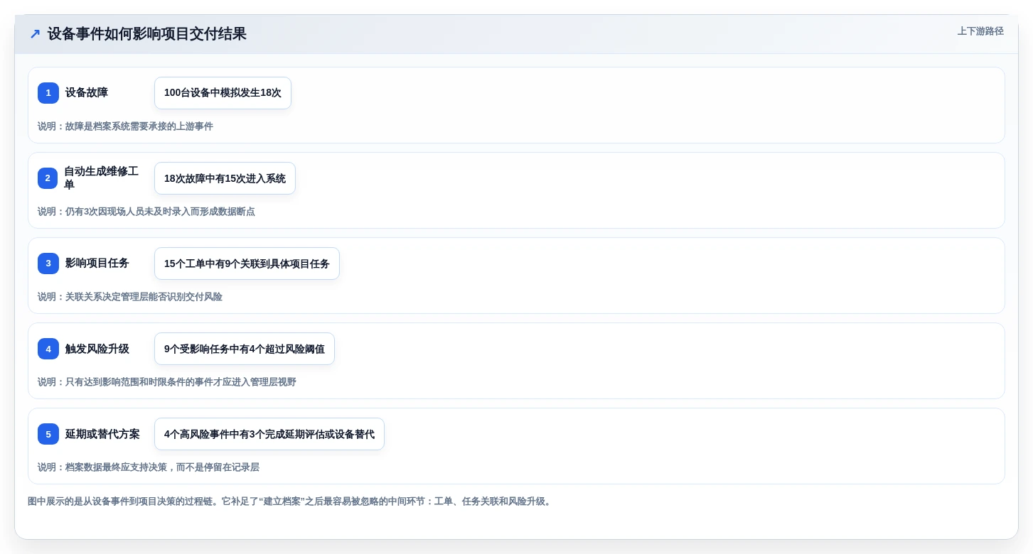 项目经理必看:2026年最受欢迎的5大一机一档管理系统对比