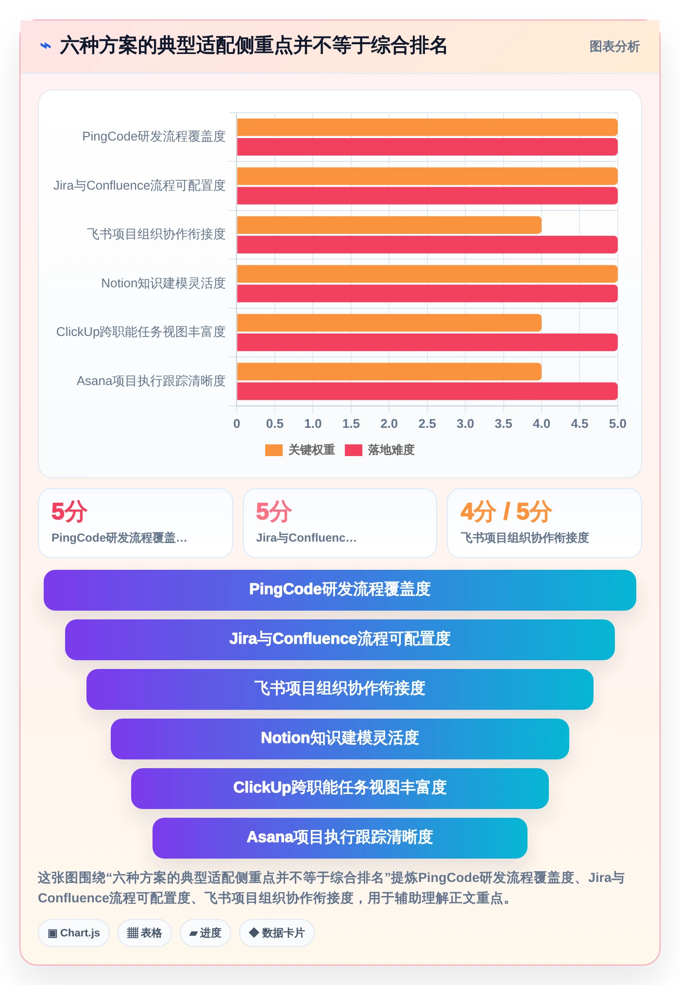 2026年效率大提升：6款顶尖产品信息同步管理工具全面对比
