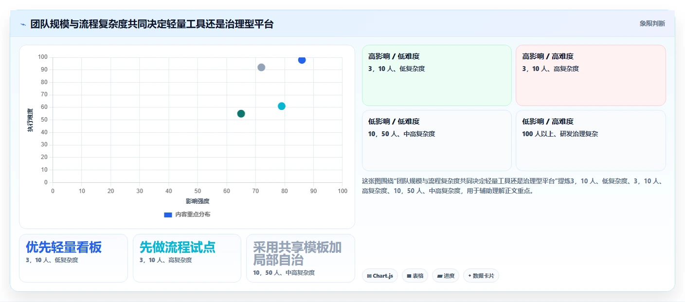 提升团队协作效率：2026年最值得投资的5大小企业项目管理工具