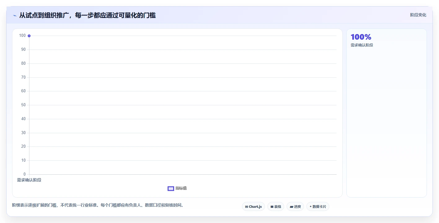 提升团队协作:2026年最值得投资的5款工作计划清单软件